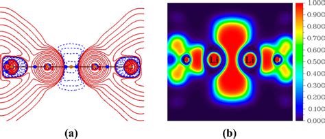 The Plots A The Laplacian Of Electron Density ∇ 2 ρr Blue Dashed