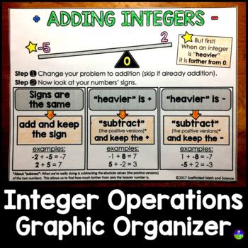 Integer Rules Cheat Sheet Printable