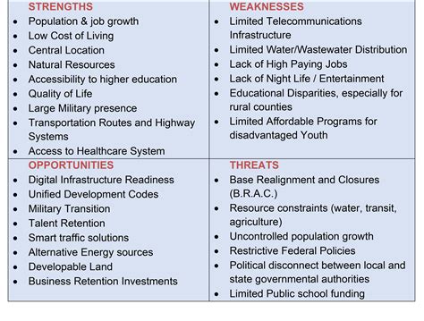 Swot Analysis Example Student