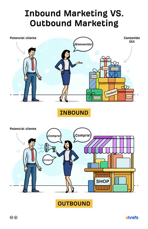 Qu Es Inbound Marketing Una Gu A Para Principiantes