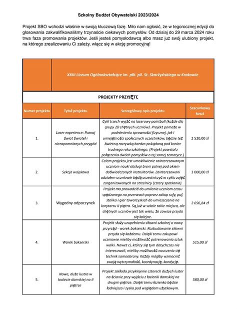 Szkolny Budżet Obywatelski 2024 23 LO Kraków Skarżyński