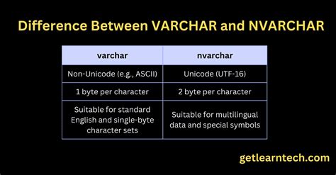 Understanding The Difference Between VARCHAR And NVARCHAR Get Learn Tech