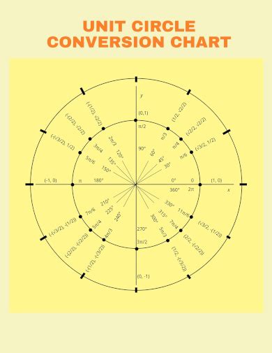 Free Sample Unit Conversion Chart Templates In Pdf