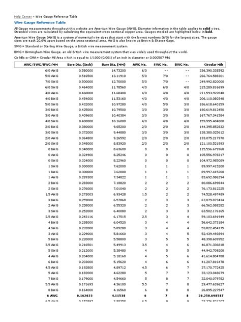 Wire Gauge Reference Table Pdf Wire Manufactured Goods