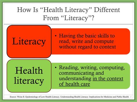 PPT Health Literacy Health Literate Care PowerPoint Presentation