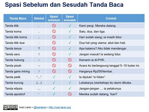 Contoh Penggunaan Ayat Tanda Petik Atau Tateqobrennan The Best