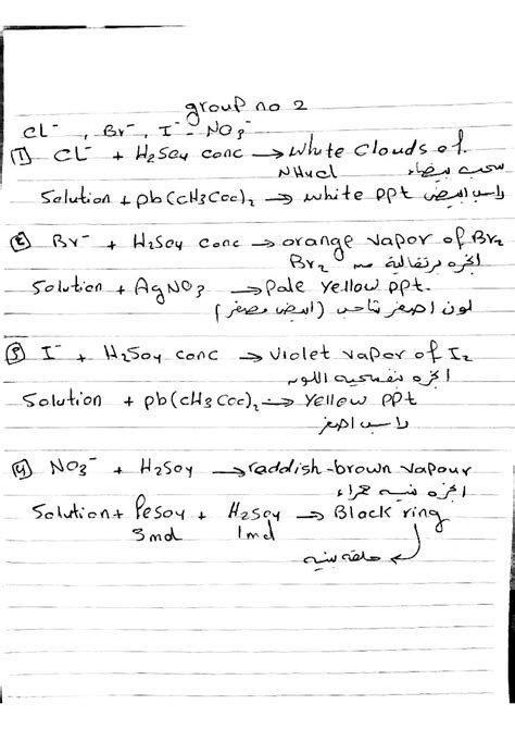 Chemistry schema - Physical Chemistry I - Studocu