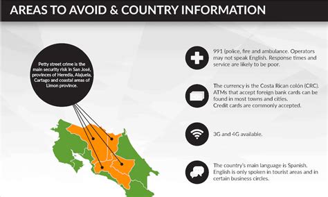 Travel Risk Report Costa Rica Priavo Security