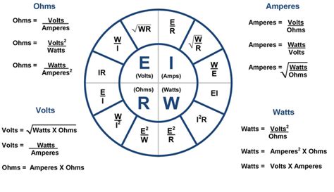 Ohms Law Calculator