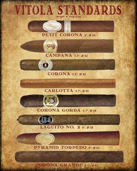 Cigar Size Chart Poster