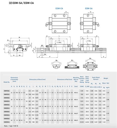 Hiwin Linear Guideway