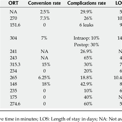 TNM Staging Classification of Colon and Rectal Cancer | Download Table