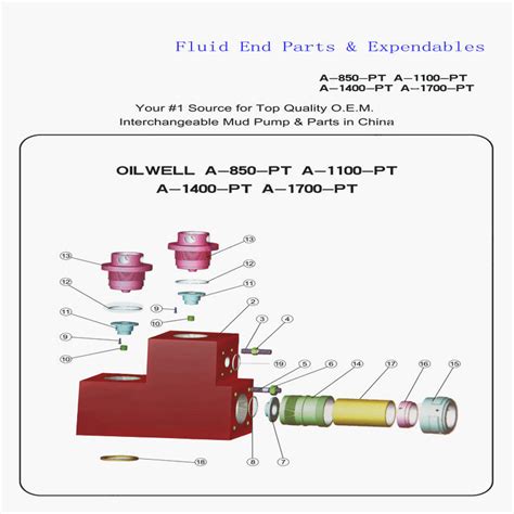 Oilwell A 850 PT Mud Pump Fluid End Parts Expendable