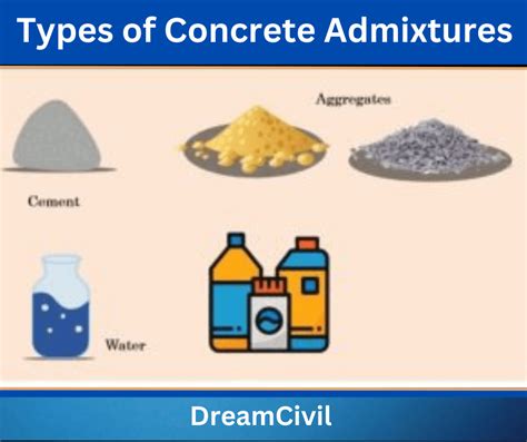 Concrete Admixtures 12 Types Of Concrete Admixtures Functions Of Concrete Admixtures Dream