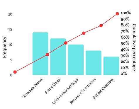 Optimizing Your Workflow The Power Of Pareto Analysis Rambox