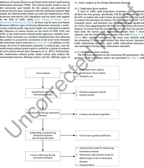 Data Analysis Process Download Scientific Diagram