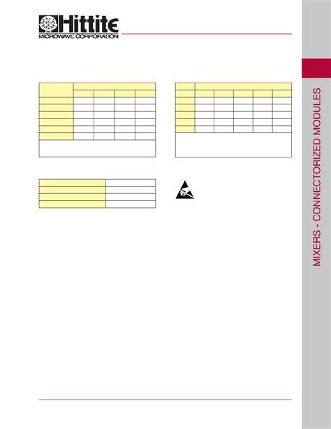 Hmc C Datasheet Pages Hittite Gaas Mmic I Q Mixer Module