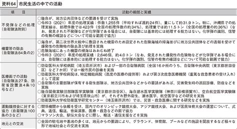 防衛省・自衛隊｜令和4年版防衛白書｜資料64 市民生活の中での活動