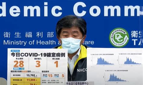 快新聞／本土再增28例、1死！ 台北15例再超車新北 Yahoo奇摩汽車機車