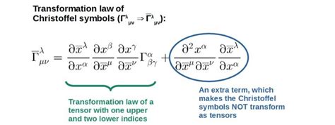 Christoffel Symbols: A Complete Guide With Examples – Profound Physics