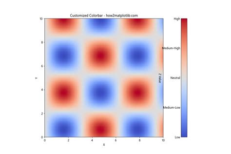 How To Master Matplotlib Cmap Range A Comprehensive Guide Matplotlib