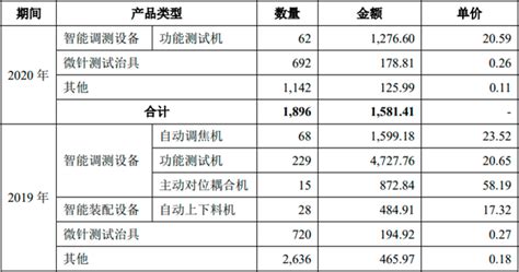 广浩捷首轮问询回复：欧菲光资本性支出下滑导致公司对其销售大幅下降