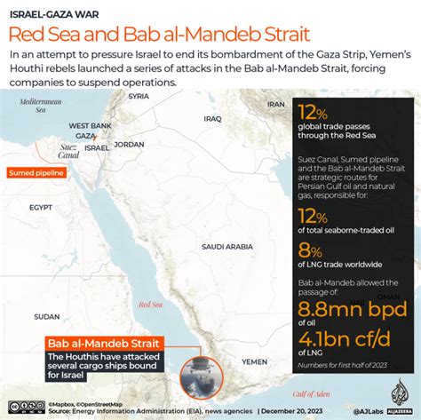 US forces sink ‘Houthi’ boats in Red Sea after attack on Maersk vessel ...