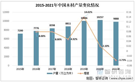 2021年中国入户门行业产业链分析：市场规模稳步上升 图 知乎