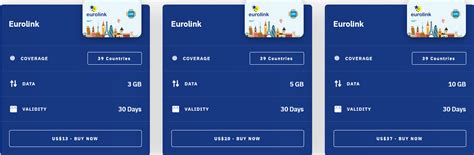 Airalo Eurolink Europe Esim Review Tested In Countries Phone