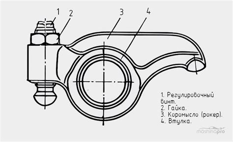 Что такое коромысло или рокер клапана в двигателе