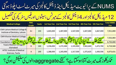 NUMS Provisional Merit List Of Private Colleges Merits Seats Fee