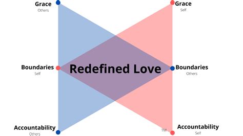 The Three Pillars Redefining Love