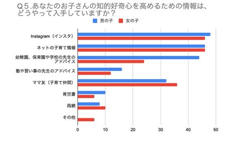 12歳までの子供を持つ親762名への実態調査：約84は知的好奇心を高める必要性を感じている事実が判明 2024年6月14日