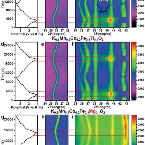 Illustration Of Mn Valence Regulated Jahnteller Effect And