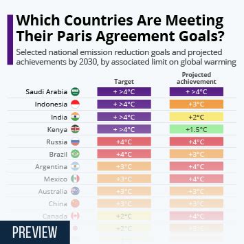 Climate Change Daily Data Statista