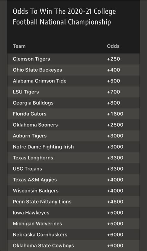 Virginia Tech Football Getting Respect In Early Las Vegas Odds To Win ...