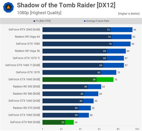 Buy Gtx 960m Vs 1060 Cheap Online