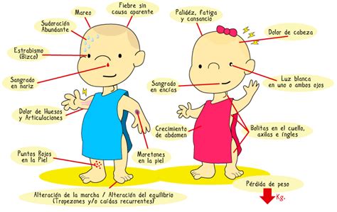 Por Qu Existe El C Ncer Infantil Inf Rmate Sobre El Diagn Stico