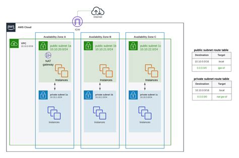 NAT Gateway vs NAT Instance Archives - Jayendra's Cloud Certification Blog