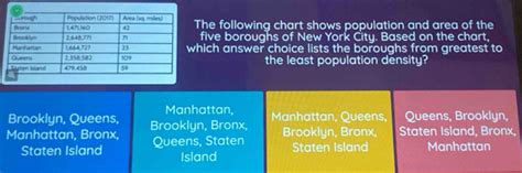 Solved: The following chart shows population and area of the five ...