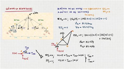 Calculo de Armaduras Análisis Estructural Apuntes de Ingenieria