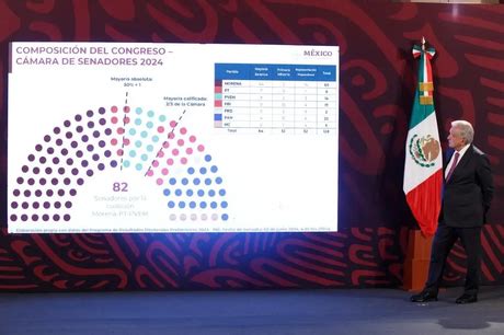 Qu Es El Plan C De Amlo Y C Mo Te Afecta Posta Ciudad De M Xico