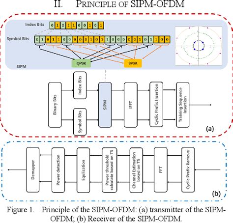 Figure 1 From Performance Analysis On Full Duplex Hybrid Rof Vlc System