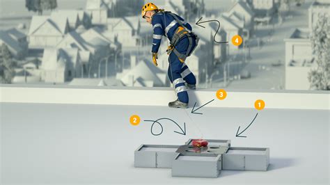 Restraint System And Fall Arrest System What Is The Difference