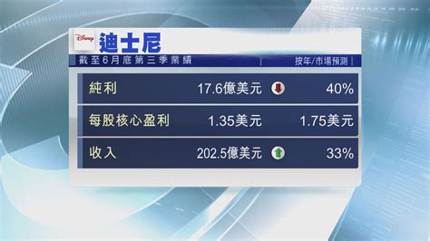 【業績速報】大酒店純利倒退近60 息4港仙 Now 新聞