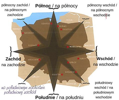 Kierunki Na Mapie Map Directions Learn Polish Podcast