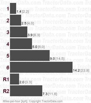 Tractordata Fiat R Tractor Transmission Information