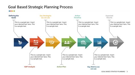 Strategic Planning Template Ppt