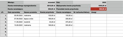 Dzia Alno Nierejestrowana Bliskoconcept