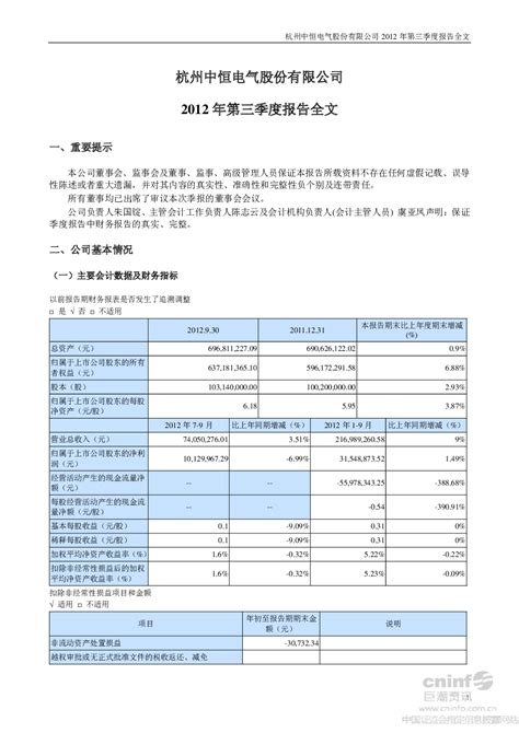 中恒电气：2012年第三季度报告全文